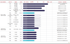 维立志博IPO：尚无商业化产品累亏超11亿 递表前一周政协委员突击入股