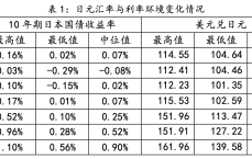 被忽视的日元逆风