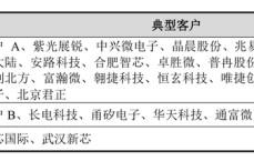 5分钟前:抗衰针的副作用和危害-伟测科技拟可转债募11.75亿元，TCL中环49亿元再融资“告吹”