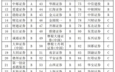 5分钟前:儿童怎么提高免疫力和抵抗力最快方法-2024年投行业务成绩单：中国银河为唯一C类头部券商，重点关注对高水平科技的支持情况