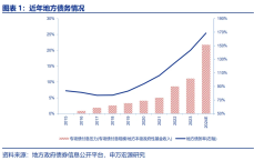 5分钟前:面部年轻化的最好方法圣嘉新宋超超-赵伟等：本轮化债的三大不同、三点特征