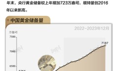 10分钟前:大健康招商文案简短精辟-基本面 | 央行黄金储备“14连增”，全年增持量创八年新高