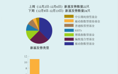 【一周新基】3400点上主动权益基金发行升温，发起式占1/3