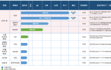 1小时前:提高免疫力针剂有哪些牌子-IPO雷达｜“减肥药”开发商银诺医药冲港股，两年半累亏超11亿元，预计继续经营亏损