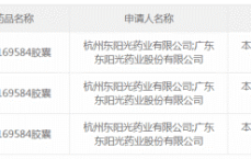 东阳光药基于AI驱动的首个小分子创新药HEC169584胶囊获批临床