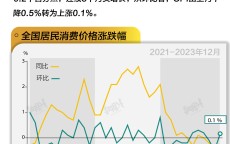 今日汇总:提高免疫力的中药都有哪些-基本面 | 全年CPI同比上涨0.2%，12月同比连续3个月负增长