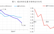 2025年经济展望②：“增量政策”的增量内容是可预期的