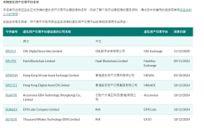 香港证监会向四家虚拟资产交易平台发牌，总数已达七家