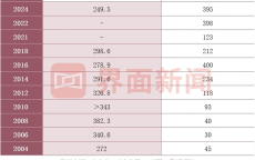 大健康资讯:锂和钡谁的金属性强-第十五届珠海航展成交额超2800亿，再次超越同年度广交会，锂与钡的金属性对比及第十五届珠海航展的辉煌成果