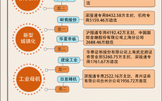 今日汇总:大健康产业招商-【图解】本周AI应用概念爆火，5.5亿资金打板万兴科技