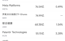 1小时前:50岁左右公认最好用的护肤品-12月17日美股成交额前20：量子计算公司今年已上涨1700%